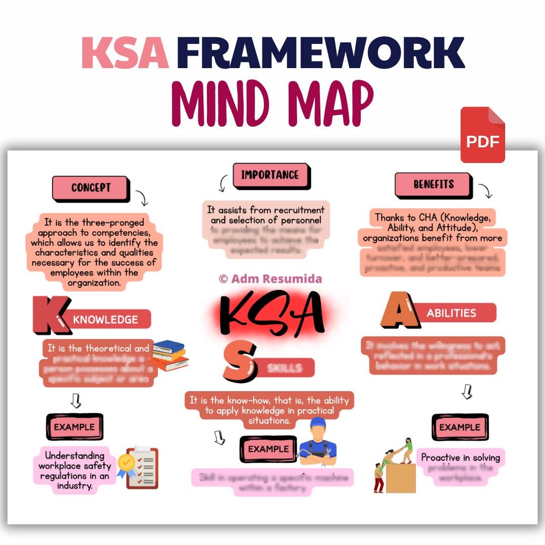 KSA Framework Mind Map for Administration Students | Knowledge Skills ...