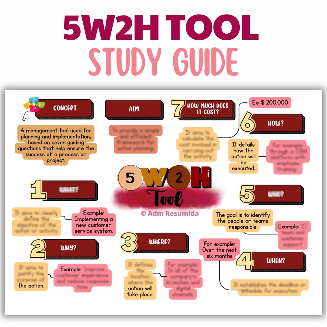 5W2H Tool Study Guide for Business Students | Visual Study Notes PDF - Etsy