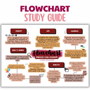 May include: A white ceramic mug with a black handle and the text "But First, Coffee" in a black, handwritten-style font. The mug is on a white surface.