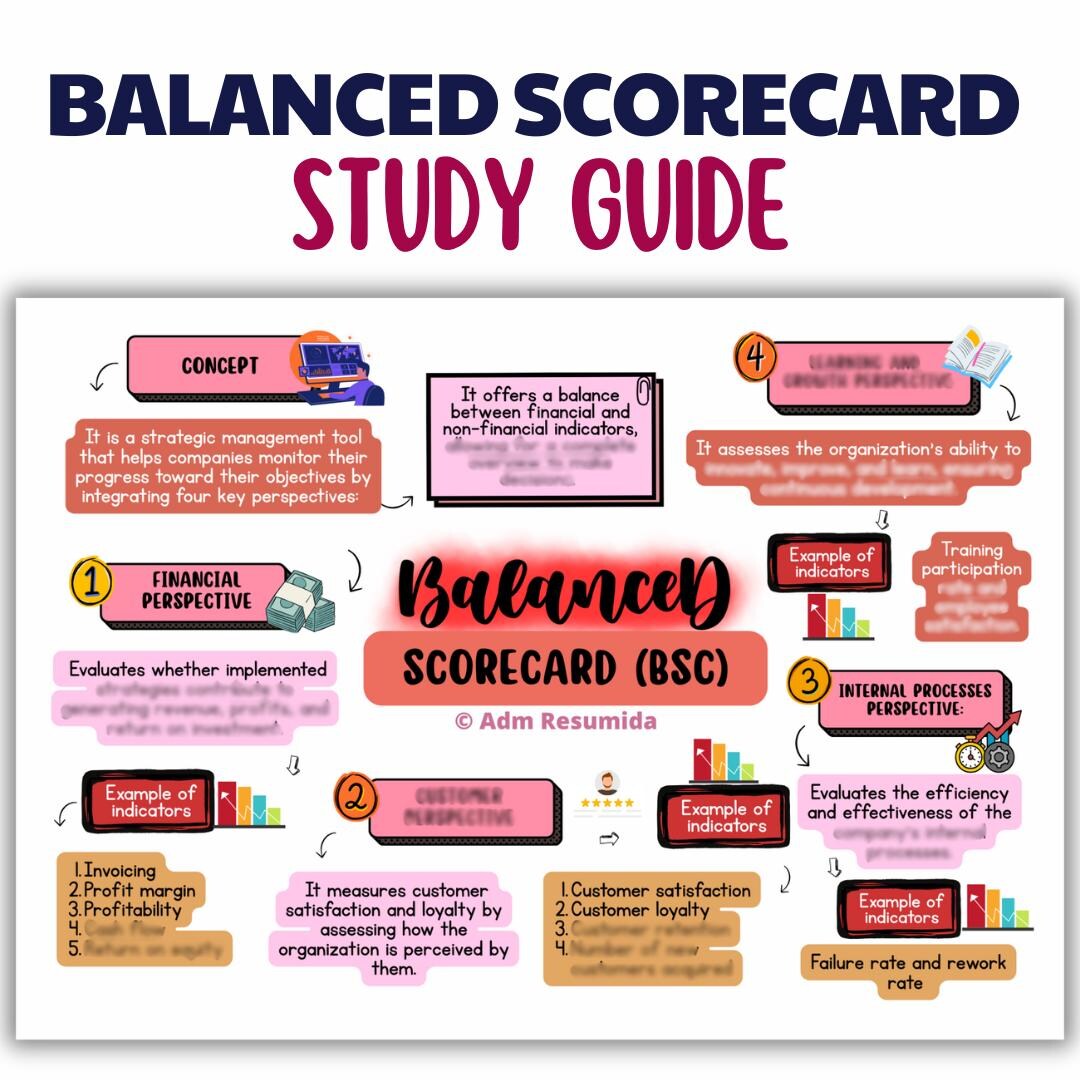 Balanced Scorecard Study Guide for Business Students | Visual Study ...