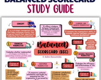 Guía de estudio del Cuadro de Mando Integral para estudiantes de negocios / Apuntes visuales en PDF