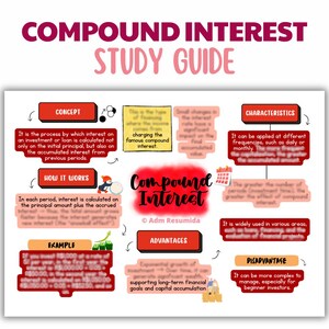 Guía de estudio sobre interés compuesto para estudiantes de negocios / Notas de estudio visuales en PDF