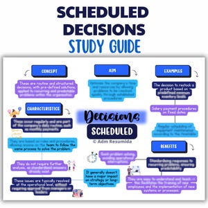 May include: A study guide titled "SCHEDULED DECISIONS" with a mind map layout. The guide uses blue and purple accents, with text boxes outlining concepts, aims, examples, characteristics, and benefits. The guide includes the text "Adm Resumida".