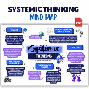 May include: A mind map titled "Systemic Thinking" with blue and purple text and graphics. The map includes concepts, vision, importance, and opposing ideas. A PDF icon is in the upper right corner.