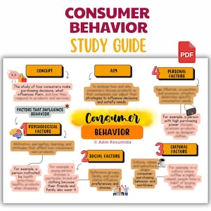 May include: A study guide titled "Consumer Behavior" with a mind map layout. The guide includes sections on psychological, social, personal, and cultural factors influencing consumer decisions. The guide is in a PDF format.