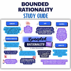 May include: A study guide titled "BOUNDED RATIONALITY" with a blue and purple color scheme. The guide includes concepts, characteristics, and examples related to decision-making. The guide also includes the name "HERBERT SIMON".