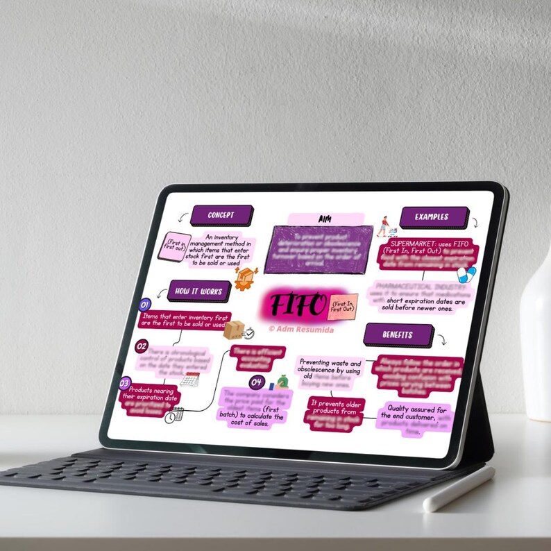 Fifo Method For Fybcom Notes.pdf FIFO Inventory Method Study Guide for Business Students | Visual Study ...