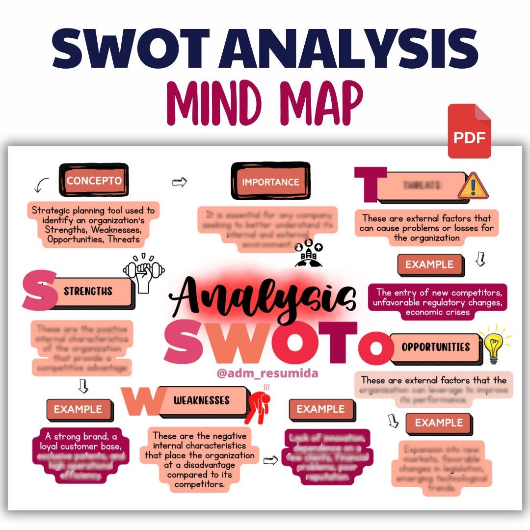 SWOT Analysis Mind Map PDF – Business Strategy Study Guide - Etsy Canada