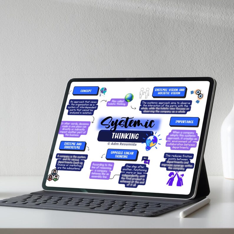 Systemic Thinking Study Guide for Business Students | Visual Study ...
