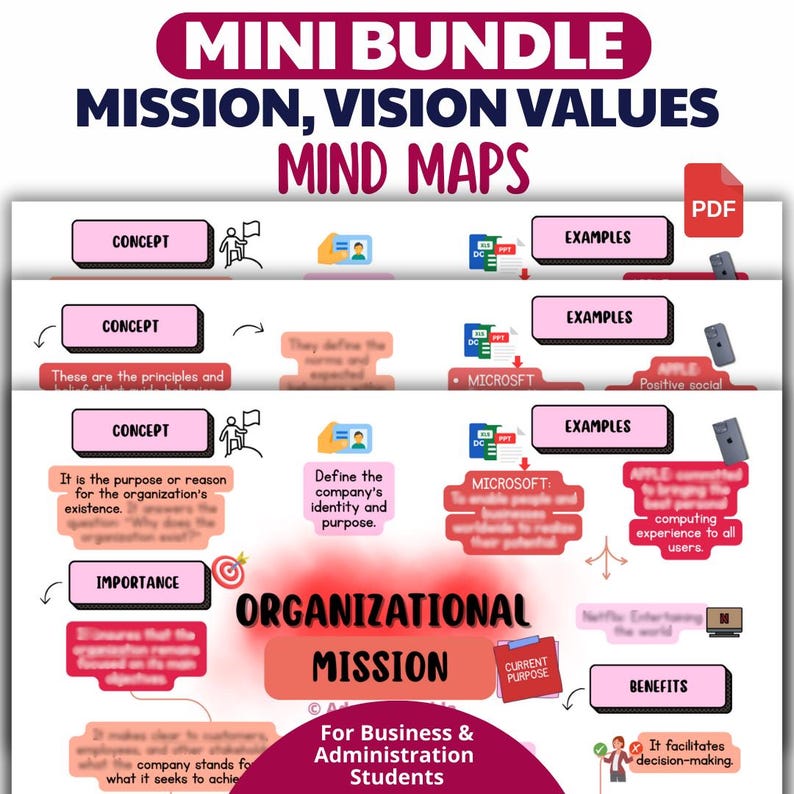 Adding Value Mind Map Mission Vision Values Mind Maps Mini Bundle for Administration Students ...