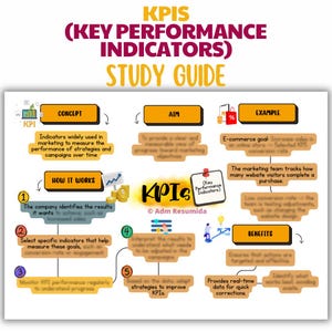 Guía de estudio de indicadores clave de rendimiento (KPI) para estudiantes de negocios / Apuntes visuales en PDF, resumen de exámenes universitarios, hoja de referencia universitaria