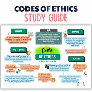 Guia de estudo sobre o Código de Ética para estudantes de Administração | Resumo visual em PDF, Resumo de ética empresarial, Guia de consulta universitária