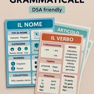 Può includere: Flashcard didattiche per l'analisi grammaticale. Le carte presentano argomenti come nomi, verbi e articoli. Le carte sono blu, arancioni e bianche, con testo e diagrammi.