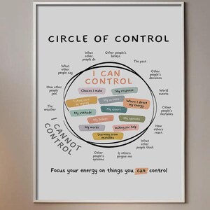 May include: A framed poster titled Circle of Control featuring a central circle labeled I CAN CONTROL containing various colored text boxes with phrases like My attitude and My effort, surrounded by text labeled I CANNOT CONTROL.