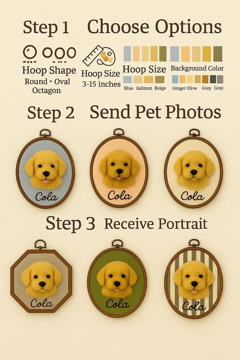 May include: Custom pet portrait options are displayed, including hoop shape, size (3-15 inches), and background color choices. Examples of finished portraits feature a golden retriever named Cola in various hoop styles.