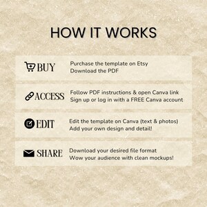 K&ouml;nnte beinhalten: Eine Anleitungsgrafik mit dem Titel HOW IT WORKS und vier Schritten: BUY f&uuml;r den Kauf und Download des PDFs, ACCESS f&uuml;r den Zugriff auf den Canva-Link, EDIT zum Bearbeiten von Text und Fotos sowie SHARE zum Herunterladen des Dateiformats.