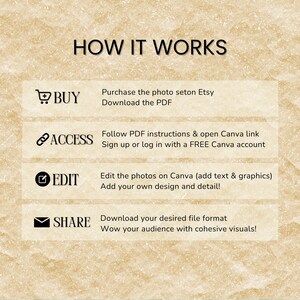 May include: A beige graphic with the text "HOW IT WORKS" at the top. The steps are: Buy, Access, Edit, and Share. Each step has a corresponding icon and description. The background has a textured, parchment-like appearance.