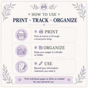 Pode incluir: Um gr&aacute;fico instrutivo com fundo roxo claro e detalhes florais. O texto diz: HOW TO USE PRINT TRACK ORGANIZE. Descreve tr&ecirc;s passos: 1. PRINT em casa ou numa loja, 2. ORGANIZE numa pasta, 3. USE para registar as suas informa&ccedil;&otilde;es pessoais.