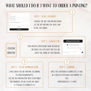 May include: Infographic explaining the custom oil painting process. Steps include ordering, contacting the artist with reference pictures, communication, and shipping. Text includes "What should I do if I want to order a painting?"