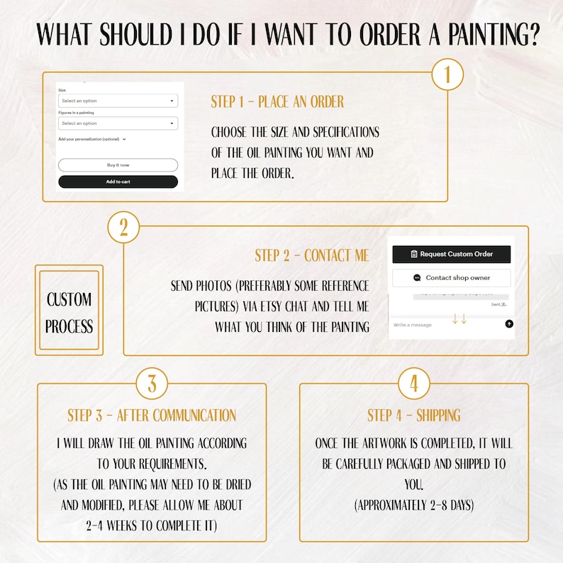 May include: Infographic explaining the custom oil painting process. Steps include ordering, contacting the artist with reference pictures, communication, and shipping. Text includes "What should I do if I want to order a painting?"