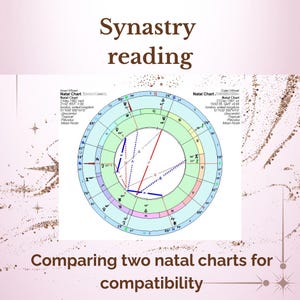 Synastry Astrology Reading • Relationship Compatibility • Personalized PDF