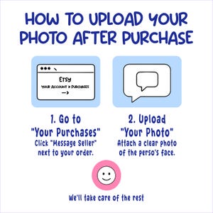 Puede incluir: Gr&aacute;fico blanco y azul con instrucciones sobre c&oacute;mo subir una foto despu&eacute;s de la compra. El texto incluye los pasos para ir a "Tus compras" y subir "Tu foto" en Etsy. Un c&iacute;rculo rosa con una carita sonriente est&aacute; en la parte inferior.