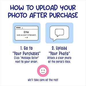 May include: A white and blue graphic with instructions on how to upload a photo after purchase. The text includes steps to go to "Your Purchases" and upload "Your Photo" on Etsy. A pink circle with a smiley face is at the bottom.