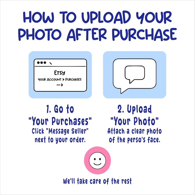 May include: A white and blue graphic with instructions on how to upload a photo after purchase. The text includes steps to go to "Your Purchases" and upload "Your Photo" on Etsy. A pink circle with a smiley face is at the bottom.