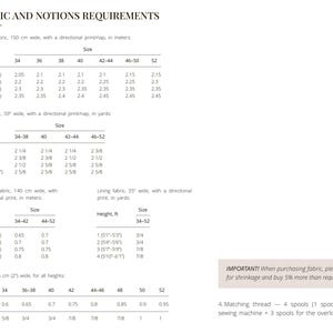 May include: Fabric and notions requirements chart with measurements in meters and yards. Includes fabric width, height in cm and feet, and size measurements. Also lists elastic and thread requirements. Text on the right side says "IMPORTANT! When purchasing fabric, please account for shrinkage and buy 5% more than required."