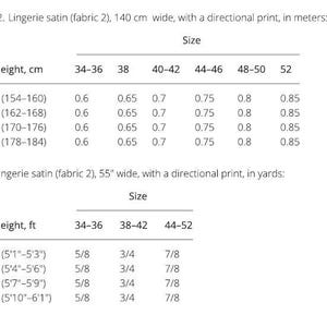 May include: A sizing chart for lingerie satin fabric 2 with a directional print. The table displays fabric requirements in meters for 140 cm wide fabric and in yards for 55 inch wide fabric, categorized by height ranges and numerical clothing sizes.