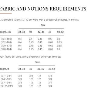 May include: A black and white informational chart titled FABRIC AND NOTIONS REQUIREMENTS. It displays two tables detailing fabric yardage for various sizes and heights, using both metric measurements in centimeters and imperial measurements in inches.