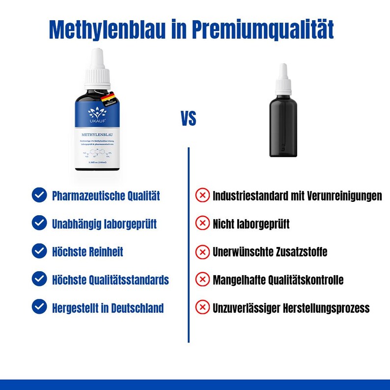 May include: An image comparing two bottles of Methylenblau. One bottle is clear with a blue label and white dropper, the other is black. Text includes "Methylenblau in Premiumqualit&auml;t" and lists qualities like "Pharmazeutische Qualit&auml;t" and "Hergestellt in Deutschland."