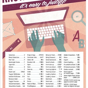 Adobe InDesign Mac Keyboard Shortcuts Printable Graphic Design | Etsy