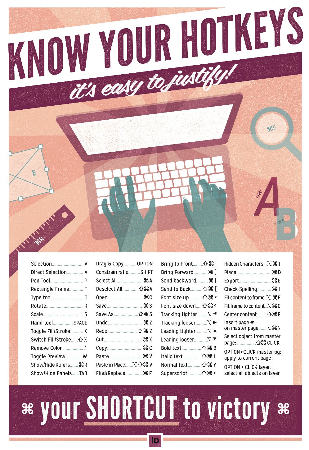 purchase adobe indesign for mac purchase adobe indesign for mac
