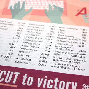 May include: A poster with a keyboard and hands illustration, featuring a list of keyboard shortcuts. The text includes commands like "Drag & Copy," "Bold text," and "Italic text." The title "CUT to victory" is displayed in a bold font.
