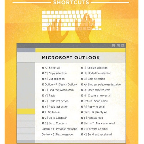 Microsoft Excel Keyboard Shortcut Printable Poster Etsy Ireland