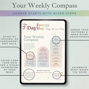 May include: A digital tablet displays "Your Weekly Compass" with the text "Change Starts With Micro Steps." The 7-DayMap guides self-reflection, with prompts like "Start by Logging" and "Assess Your Patterns." The design uses a color-coded grid for visual expression.
