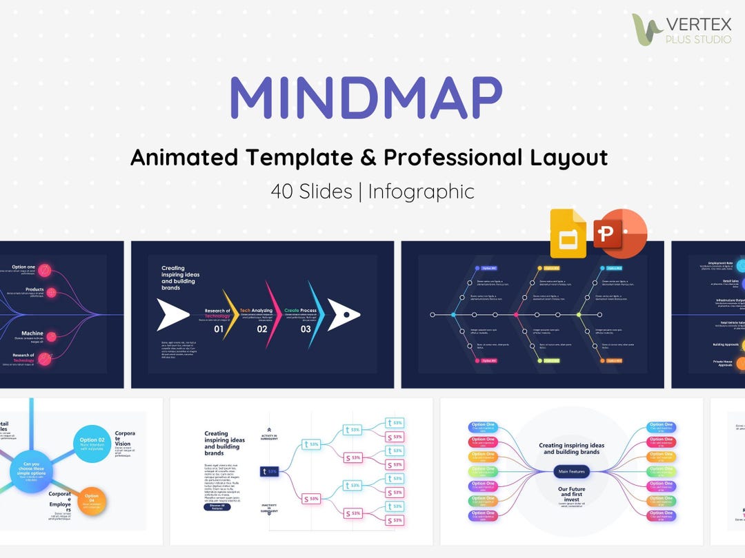 Mindmap Animated Powerpoint Template | Infographic | High-end | Dynamic ...