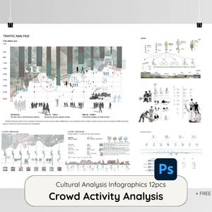 Könnte beinhalten: Ein Poster mit Infografiken zur Analyse der Aktivitäten von Menschenmengen. Das Poster enthält Diagramme, Grafiken und Illustrationen. Der Text auf dem Poster lautet "Traffic Analysis" und "Cultural Analysis Infographics 12pcs Crowd Activity Analysis". Das Poster wird von einer schwarzen Klammer gehalten.