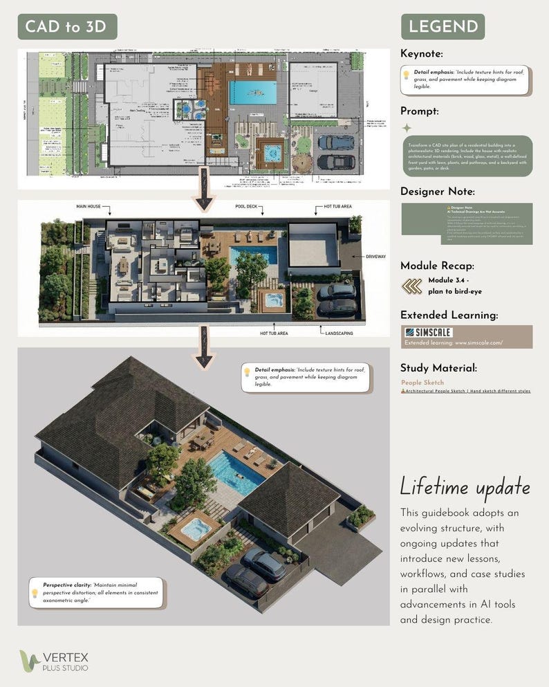 May include: A graphic showing a CAD to 3D architectural design process. The image includes a top-down view, a floor plan, and a 3D rendering of a house with a pool and landscaping. Text includes "CAD to 3D" and "Lifetime update".