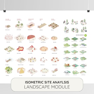 Op de afbeelding: Poster met isometrische site-analyse met een landschapsmodule met diverse architectonische en landschappelijke ontwerpen. De poster bevat gedetailleerde illustraties van gebouwen, tuinen en buitenruimtes, met de tekst "ISOMETRIC SITE ANALYSIS LANDSCAPE MODULE".
