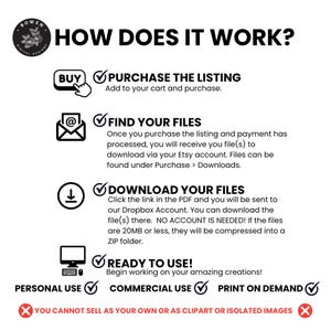 May include: An instructional graphic titled HOW DOES IT WORK? with a Bowen Digital Designs logo. It outlines four steps: Purchase the listing, find your files in your Etsy account, download files via Dropbox, and use them. Includes usage terms.