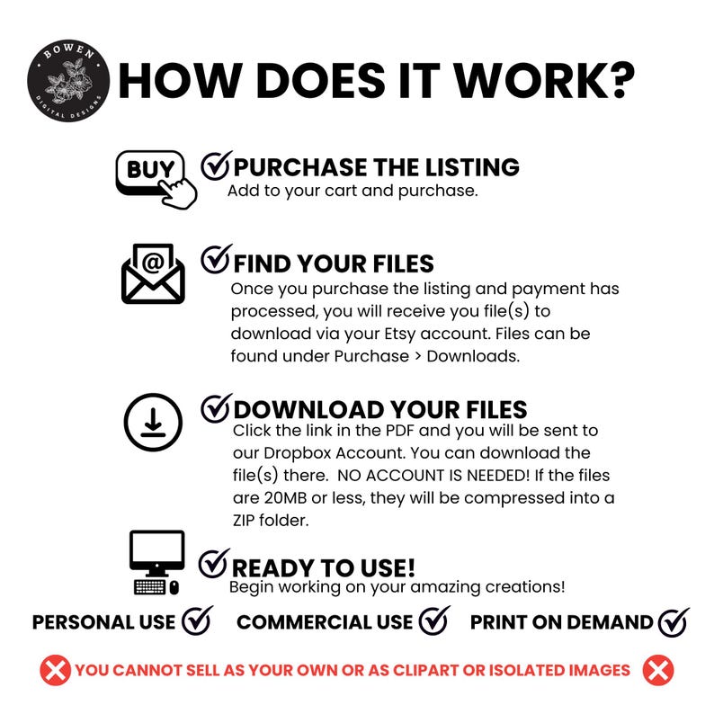May include: An instructional graphic titled HOW DOES IT WORK? with a Bowen Digital Designs logo. It outlines four steps: Purchase the listing, find your files in your Etsy account, download files via Dropbox, and use them. Includes usage terms.