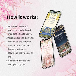May include: Three smartphones displaying wedding invitation templates. The phones show event details for Haldi, Wedding, and Reception. Text on the left side reads "How it works:" followed by instructions. Floral and decorative elements adorn the screens.