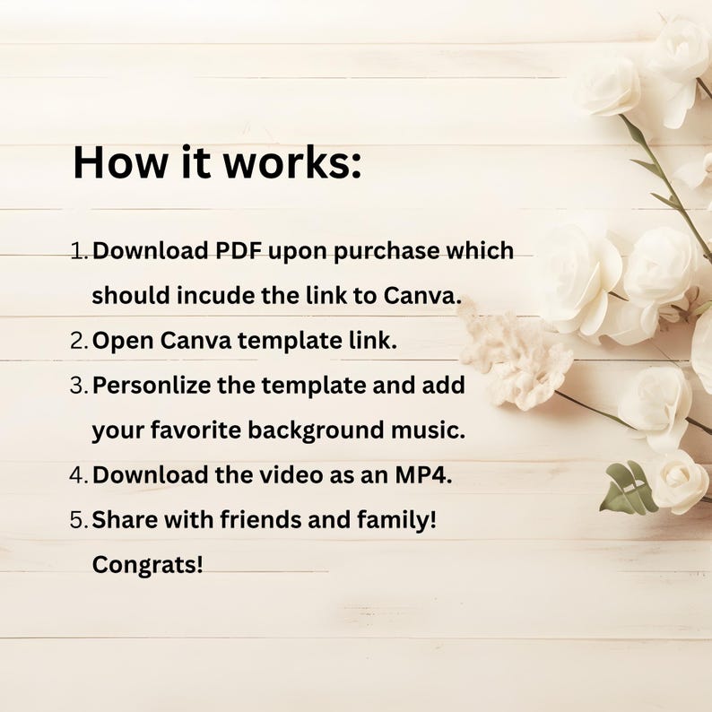 K&ouml;nnte beinhalten: Wei&szlig;er Hintergrund mit dem Text "How it works:" und nummerierten Anweisungen. Die Schritte umfassen das Herunterladen einer PDF-Datei, das &Ouml;ffnen einer Canva-Vorlage, das Personalisieren der Vorlage, das Herunterladen des Videos und das Teilen. Florale Elemente befinden sich in der oberen rechten Ecke.