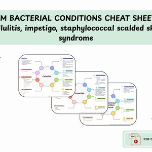 Könnte beinhalten: Drei medizinische Cheat Sheets auf weißem Hintergrund. Oben im Bild steht der Text "DERM BACTERIAL CONDITIONS CHEAT SHEETS - Zellulitis, Impetigo, Staphylococcal Scalded Skin Syndrome". Die Blätter sind mit "Cellulitis", "Impetigo" und "Staphylococcal Scalded Skin Syndrome" beschriftet. Unten rechts befindet sich eine PDF-Download-Schaltfläche.