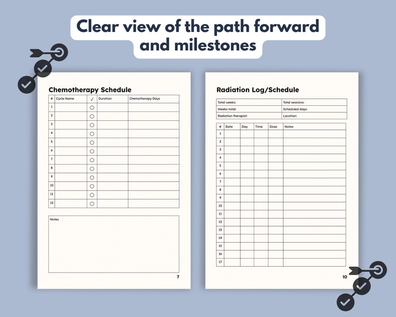 May include: A planner with two pages, one for a chemotherapy schedule and the other for a radiation log. The text "Clear view of the path forward and milestones" is at the top. The chemotherapy schedule includes columns for cycle name, duration, and days. The radiation log has columns for date, day, time, dose, and notes.