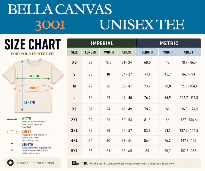 Pu&ograve; includere: Tabella delle taglie per una t-shirt unisex Bella Canvas 3001, con misure in pollici e centimetri. La tabella include misure di lunghezza, larghezza e petto per le taglie dalla XS alla 5XL. &Egrave; presente anche il testo "FIND YOUR PERFECT FIT".