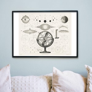 Vintage Astronomy Poster - Astrological Spheres - Space Science Wall Art