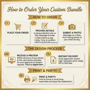 Pu&ograve; includere: Un grafico informativo intitolato How to Order Your Custom Bundle con testo e icone dorate. Descrive sei passaggi: effettuare l'ordine, fornire i dettagli, inviare una foto, ricevere un'anteprima, consegna istantanea e stampare.